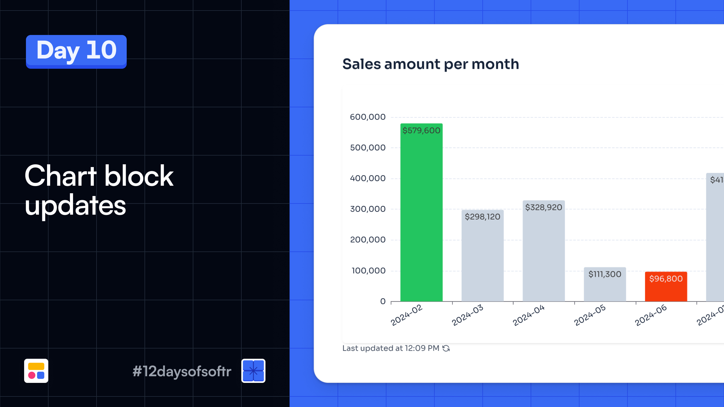 Chart block updates