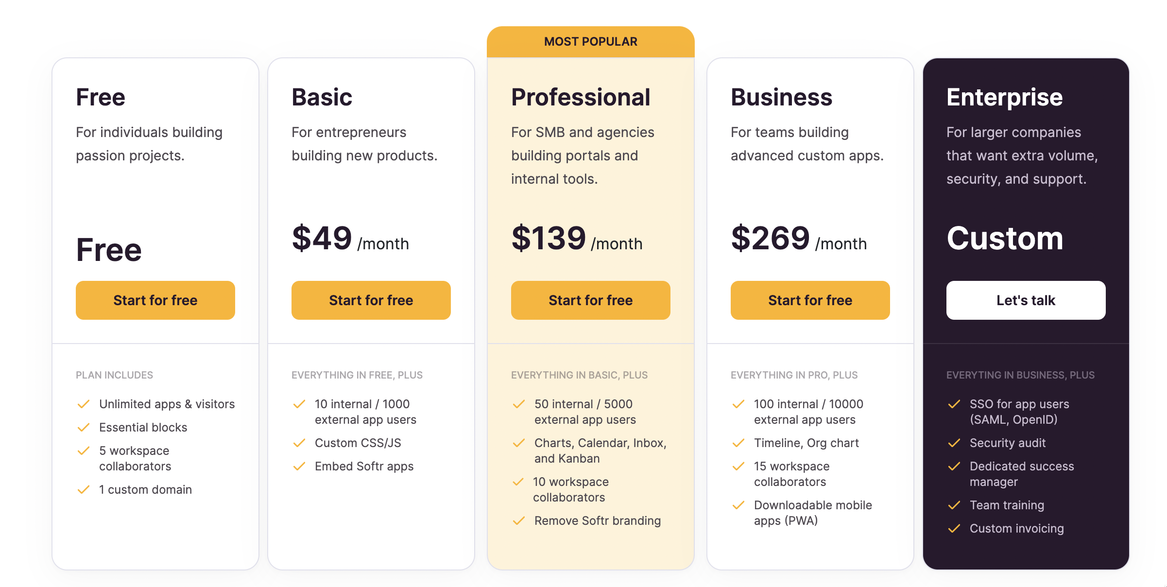 Introducing updates to our pricing plans