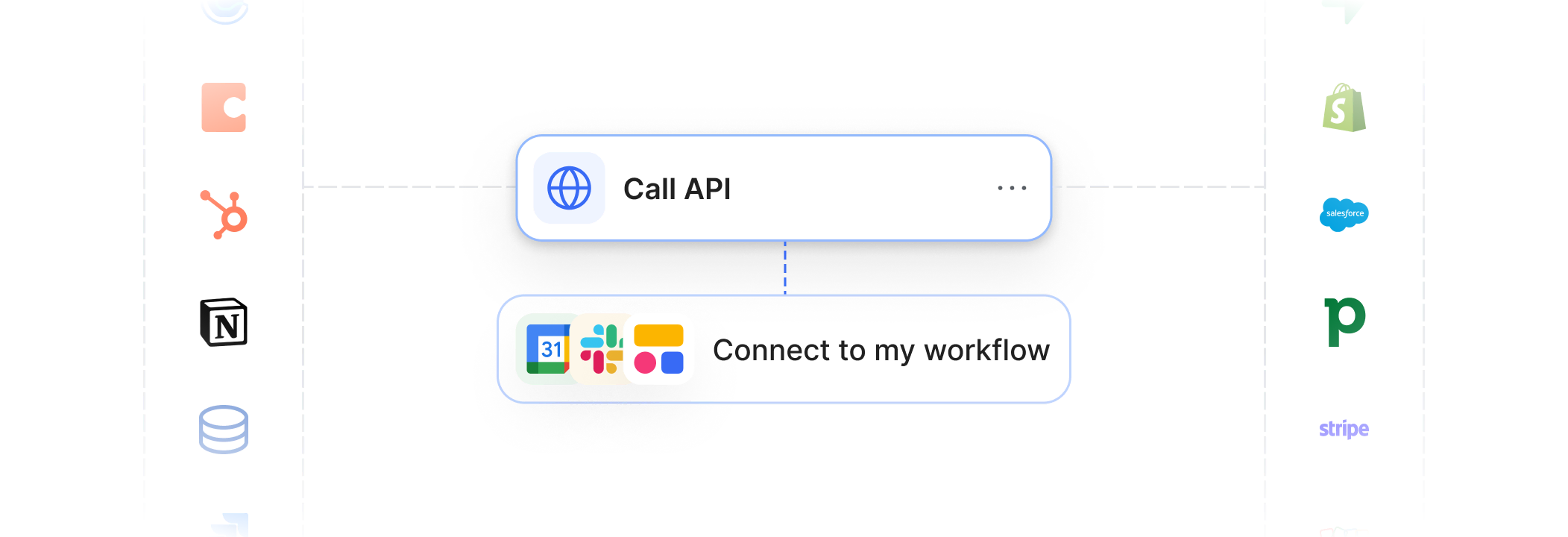 Visual showing Softr connecting to multiple tools through native integrations and any API
