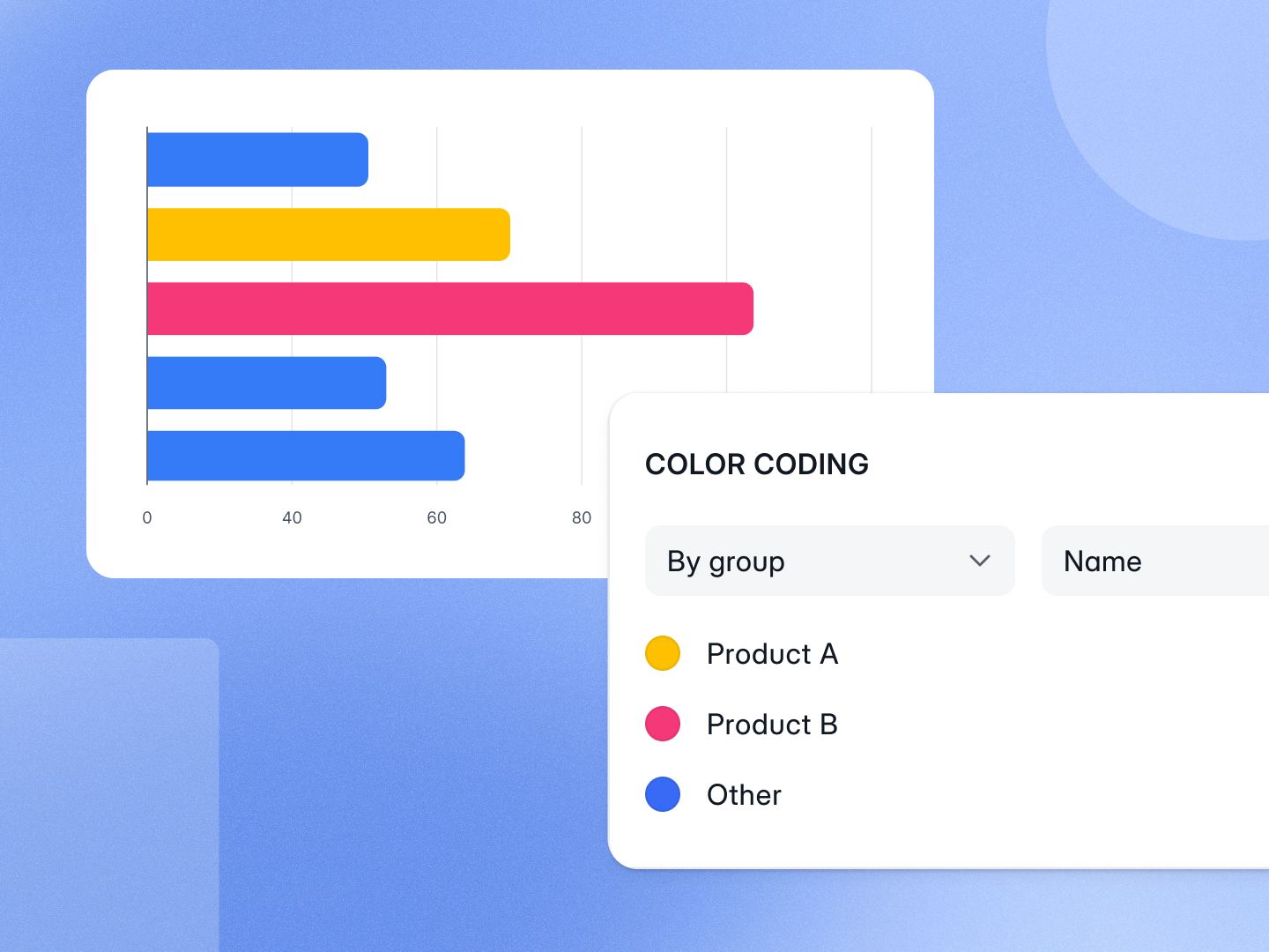 Highlight data with chart color coding