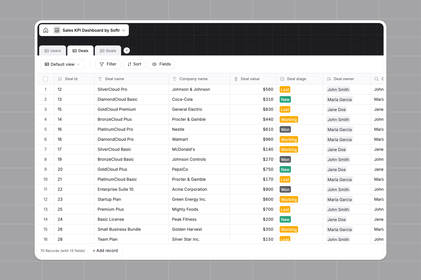 Sales KPIs dashboard built with Softr, showing pipeline data by stage, owner, and region