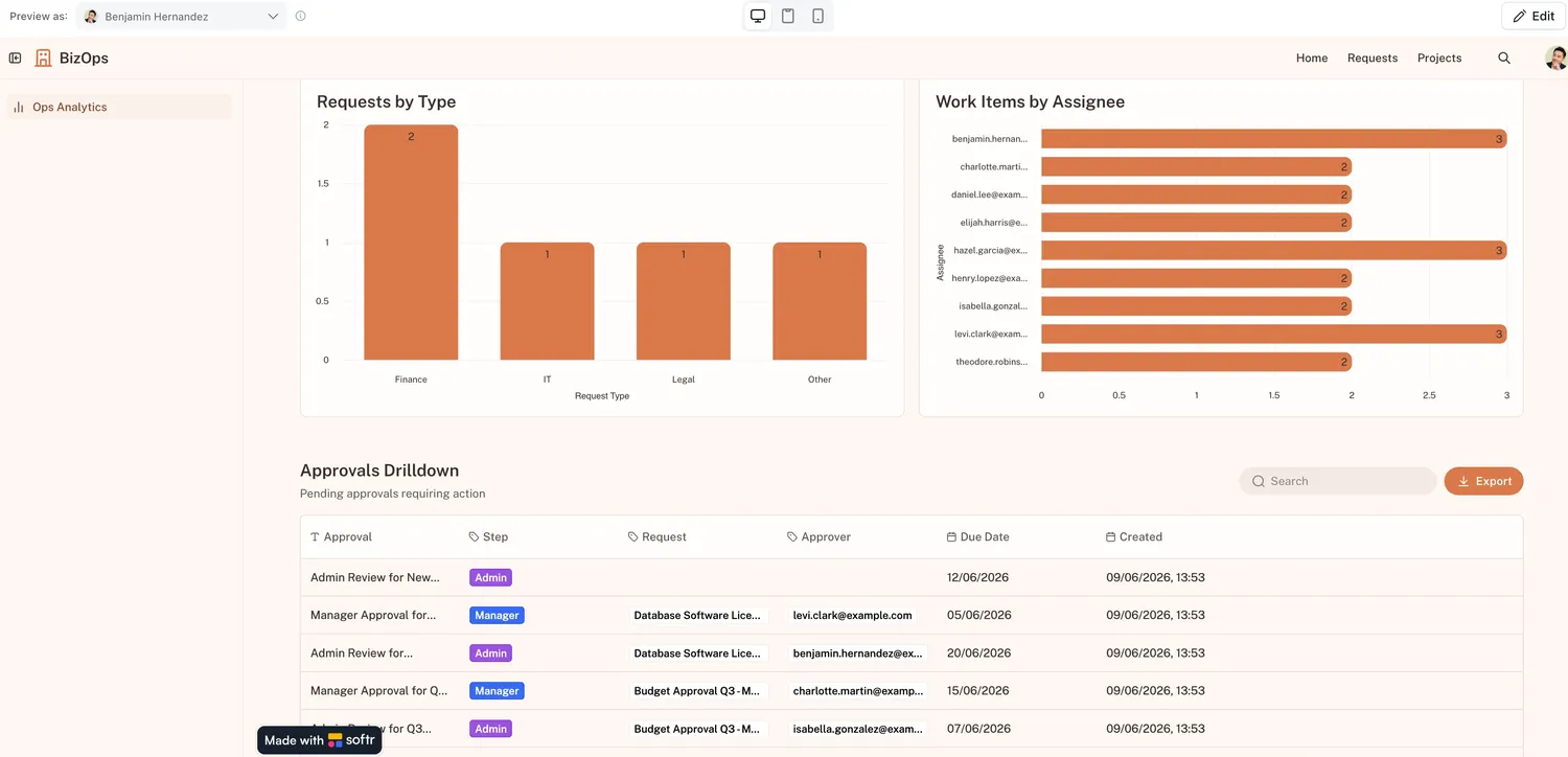 Business operations app built in Softr showing a sales dashboard with pipeline data and team views