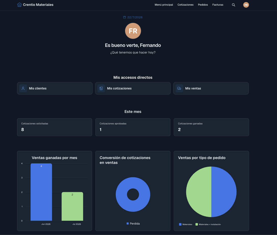 Portal de Clientes - Crentio feature image