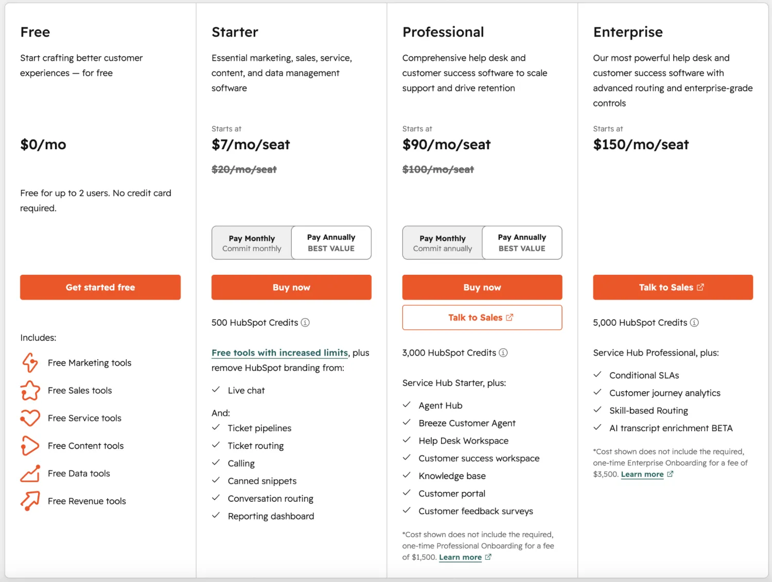 HubSpot Service Hub pricing page showing the Free, Starter, Professional, and Enterprise plan cards with per-seat prices, included credits, and feature lists