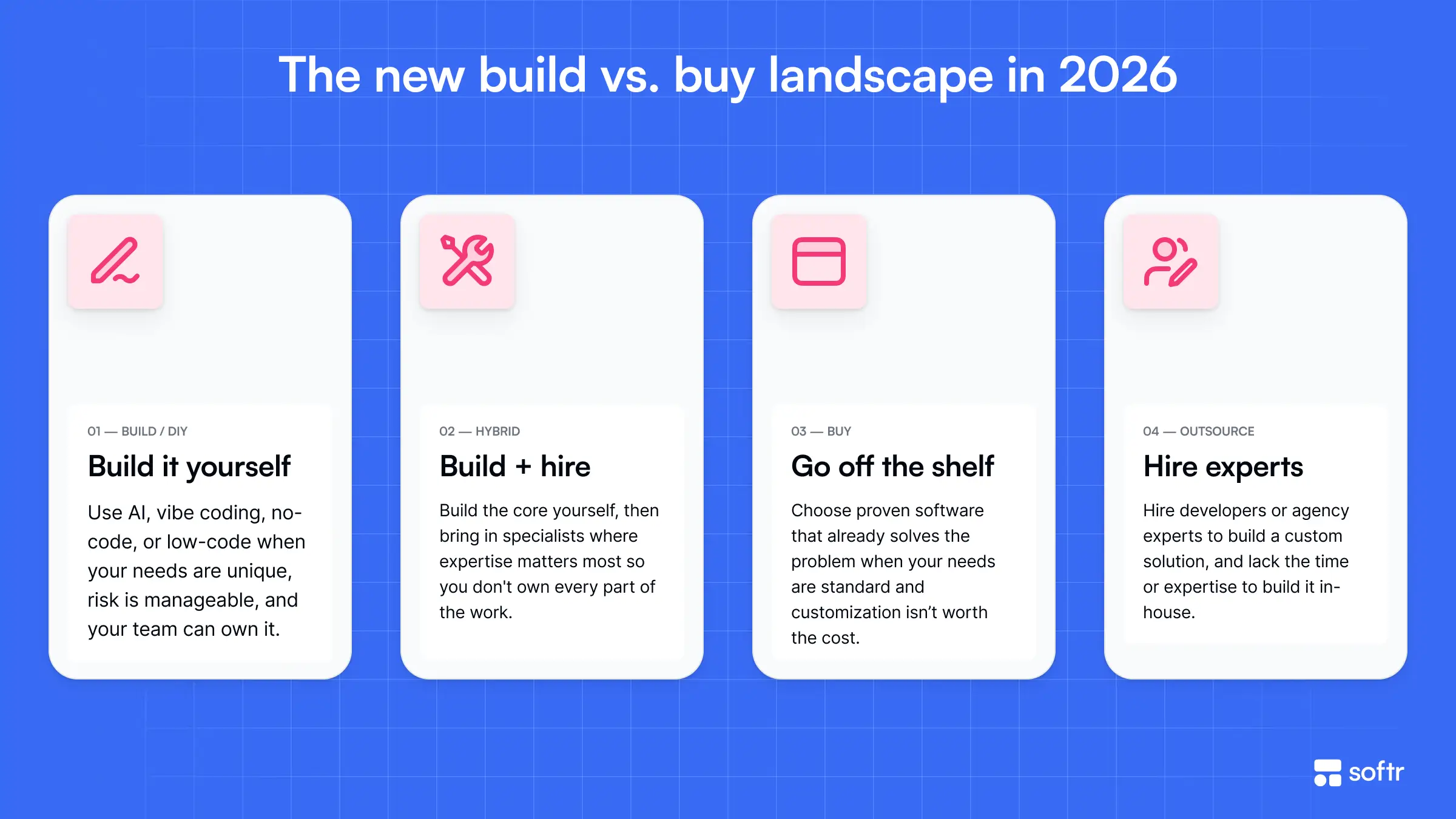 Build vs buy landscape