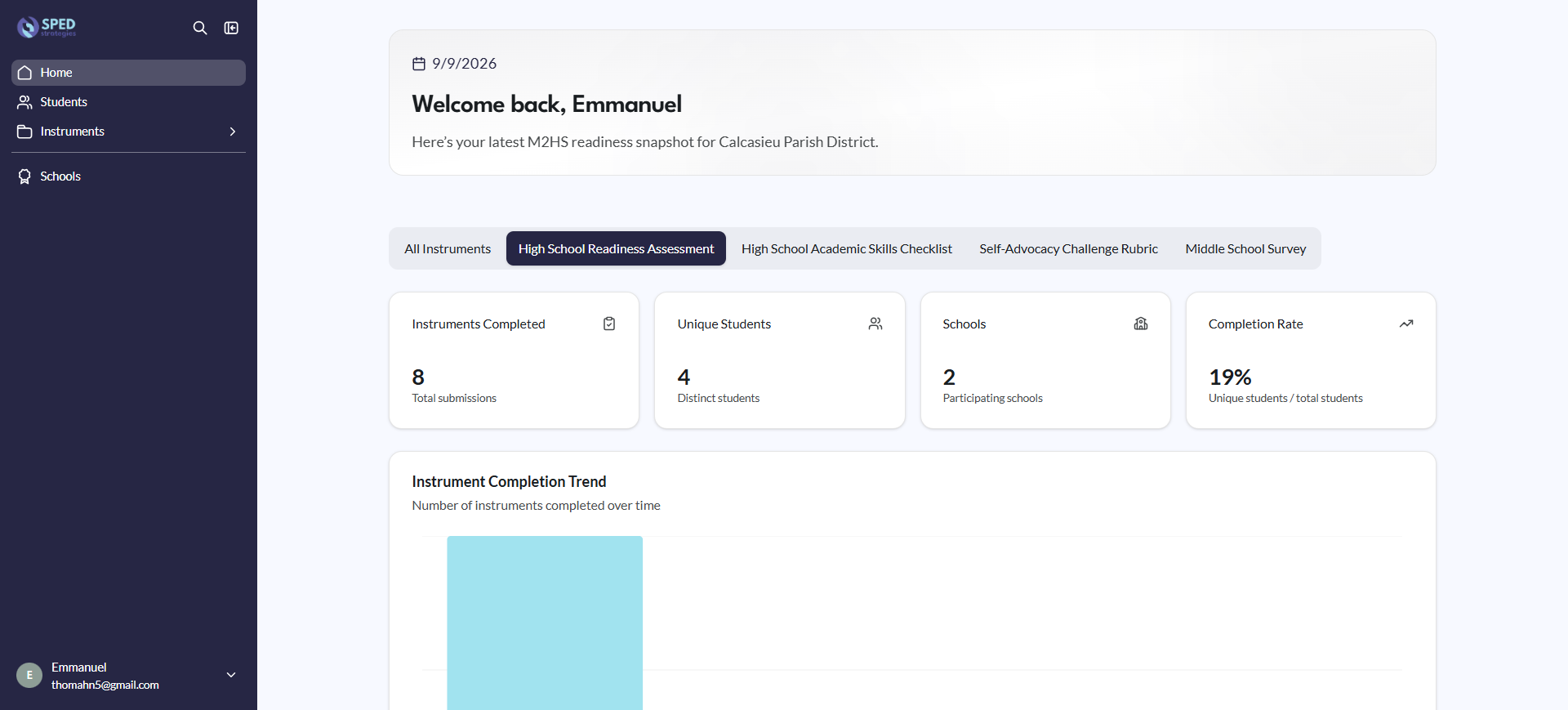 M2HS Initiative Dashboard | SPED Strategies feature image