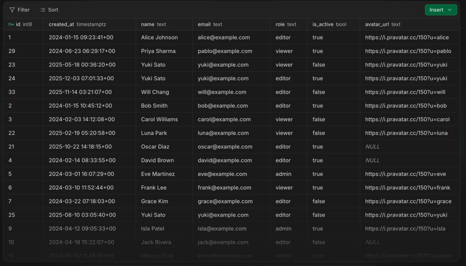 The Supabase table editor showing a Postgres users table with typed columns for id, email, and role