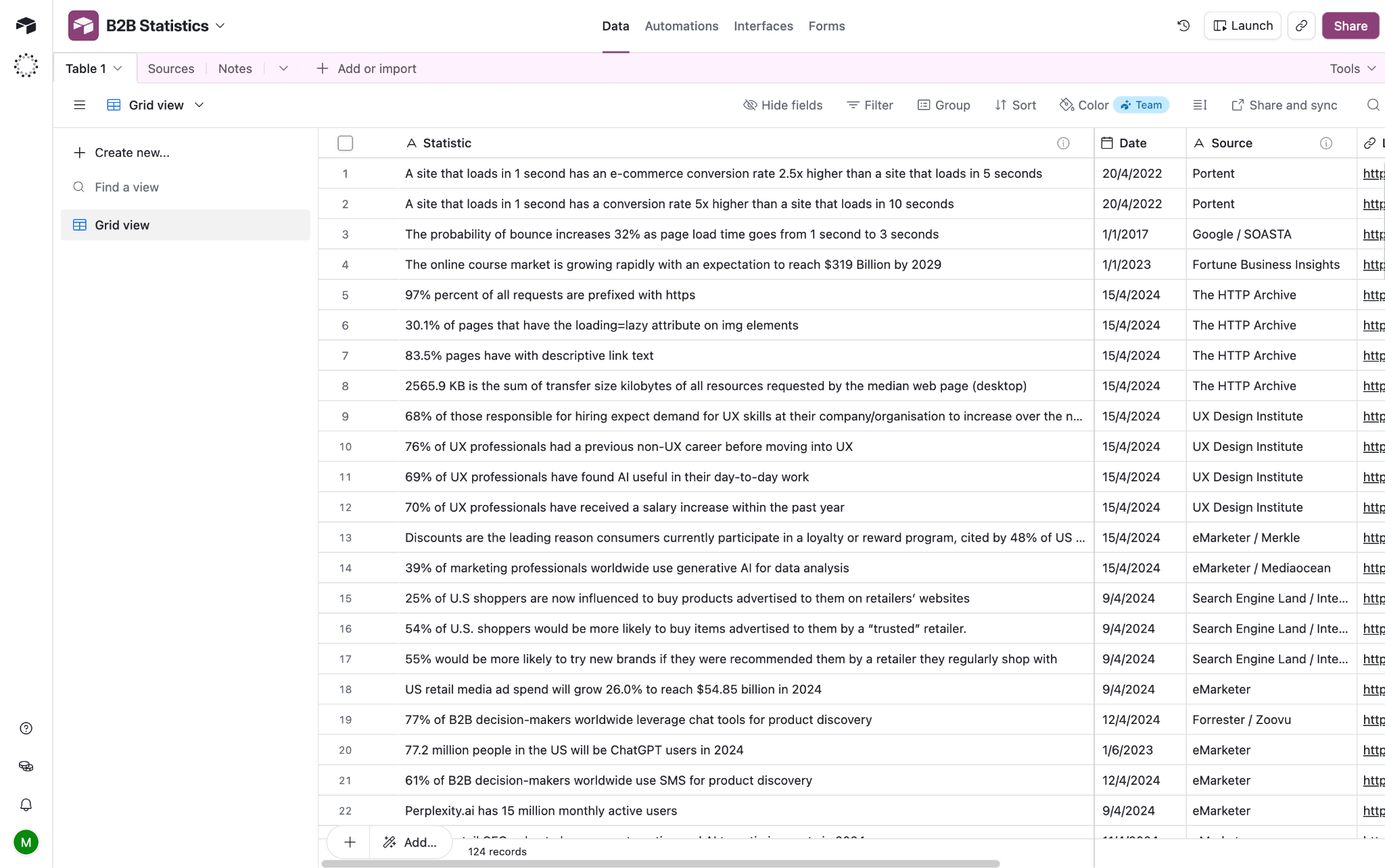 Airtable grid view of a B2B statistics table with statistic, date, and source fields