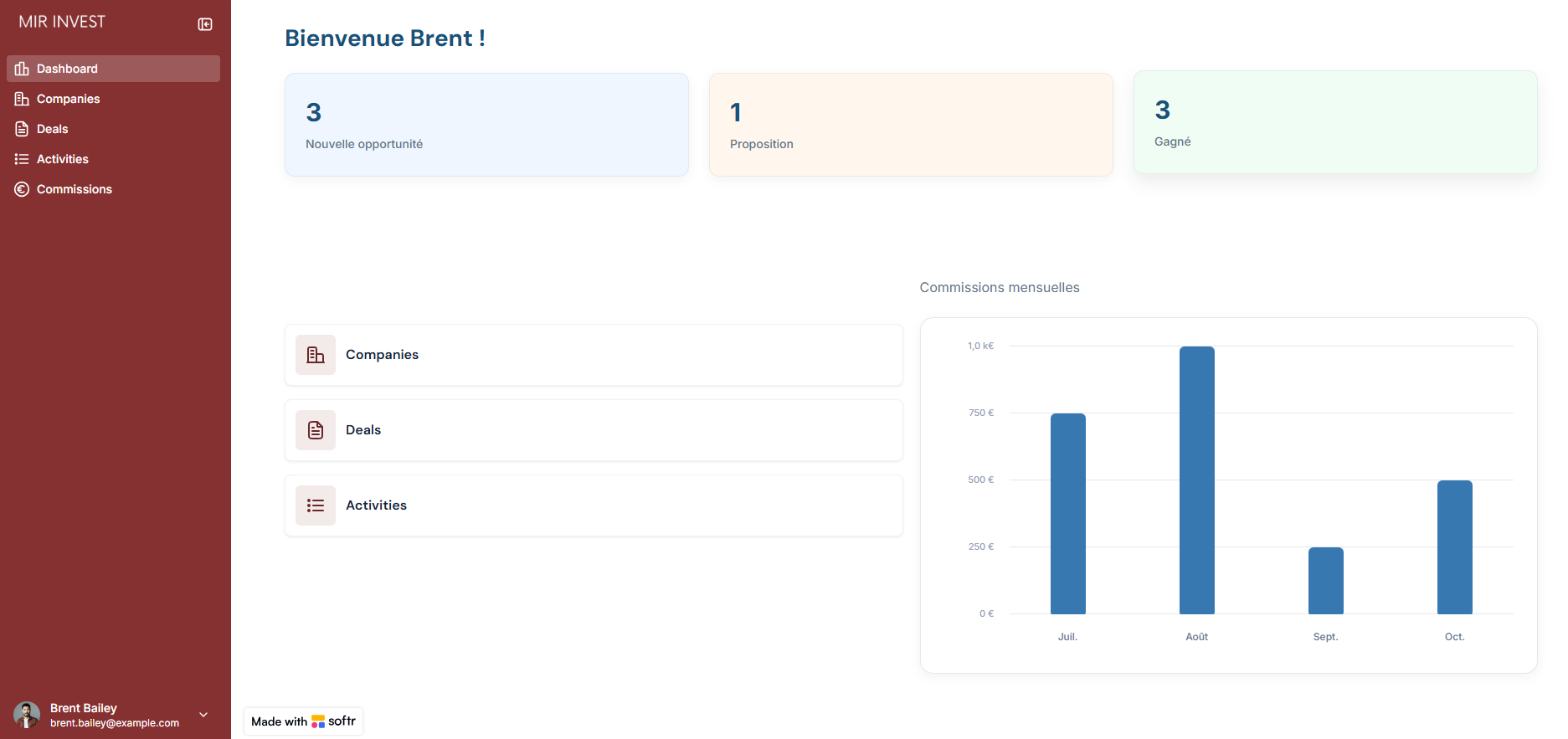 CRM Agence gestion de patrimoine feature image