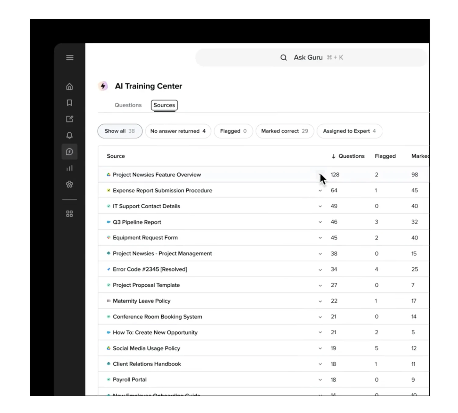 Guru AI Training Center listing knowledge sources by questions answered and flagged