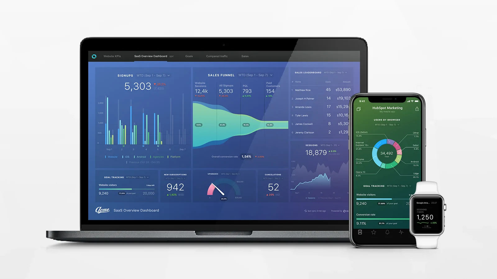 Databox analytics dashboard platform homepage