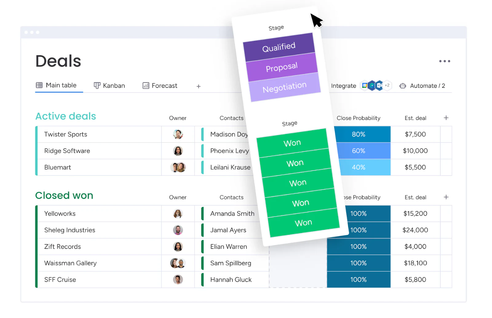 Screenshot of the monday.com sales CRM board with deal stages and status columns