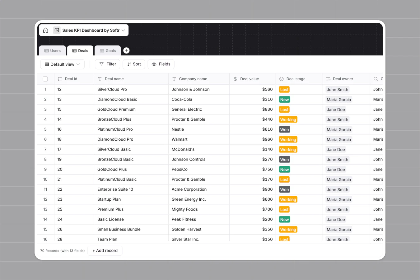 Sales KPIs dashboard built with Softr, showing pipeline data by stage, owner, and region