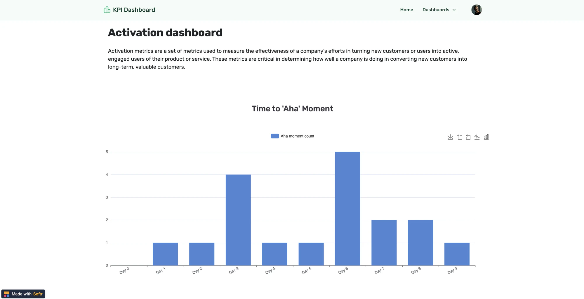 Softr client dashboard interface with branded KPI cards and navigation