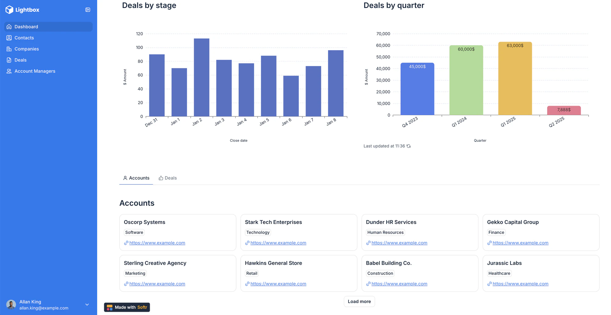 Softr CRM dashboard with deals by stage and by quarter bar charts above a grid of account cards