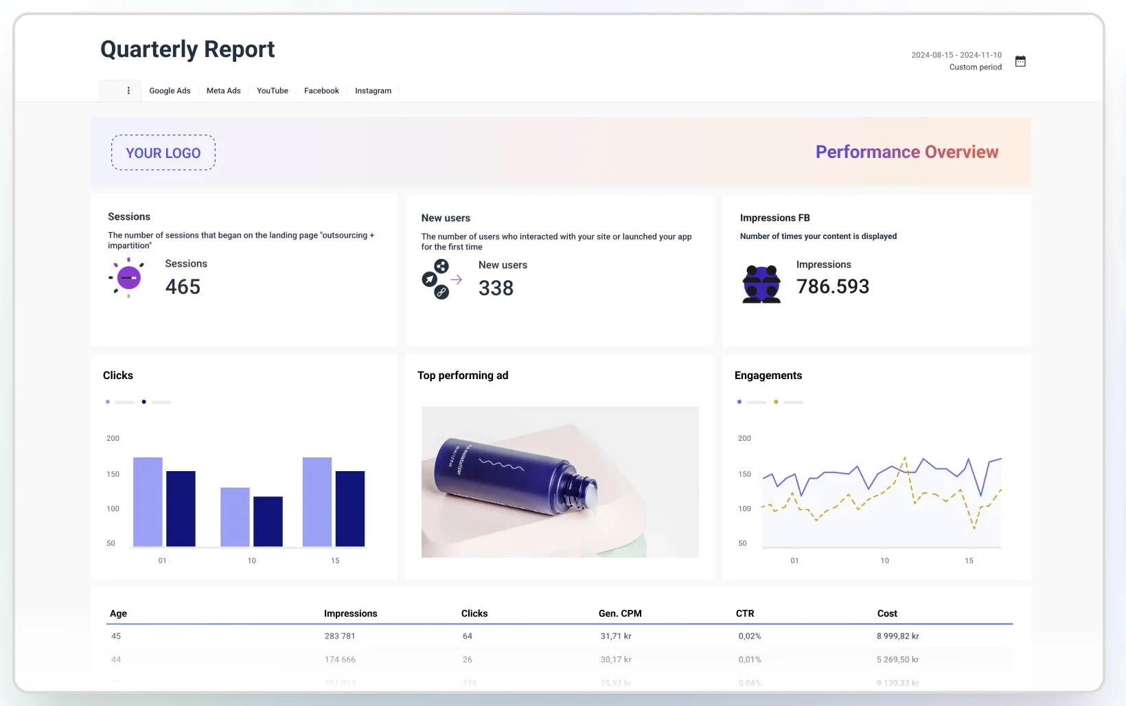 Whatagraph cross-channel marketing report with visual charts