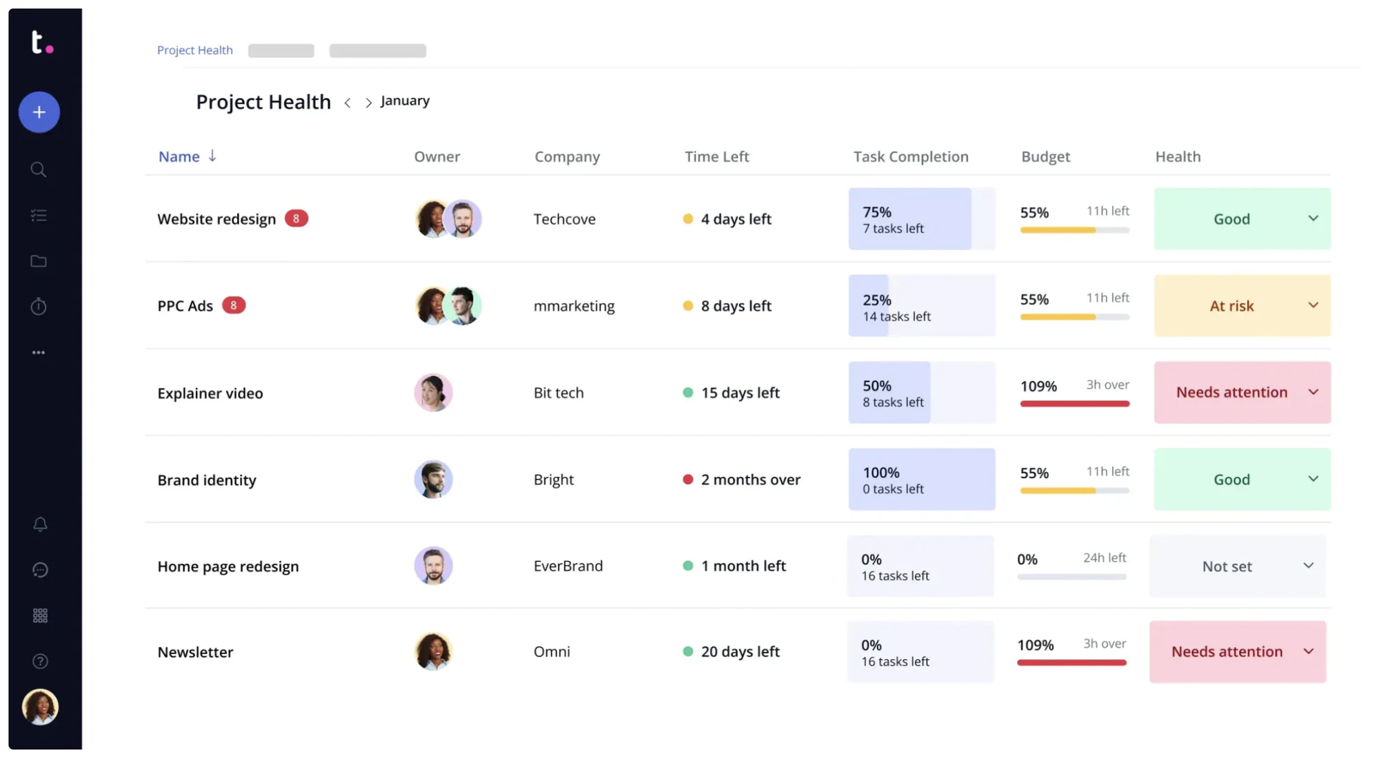 Teamwork project dashboard with task tracking and client reporting view