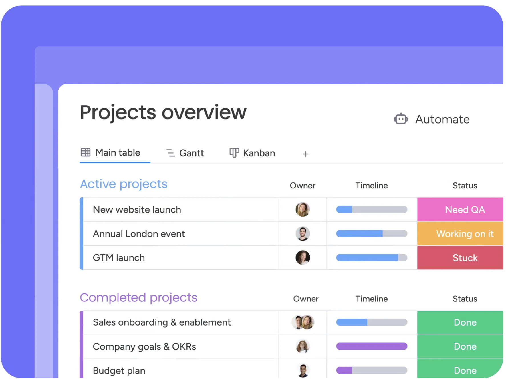 monday.com projects overview board with owners, timelines and status for active and completed projects