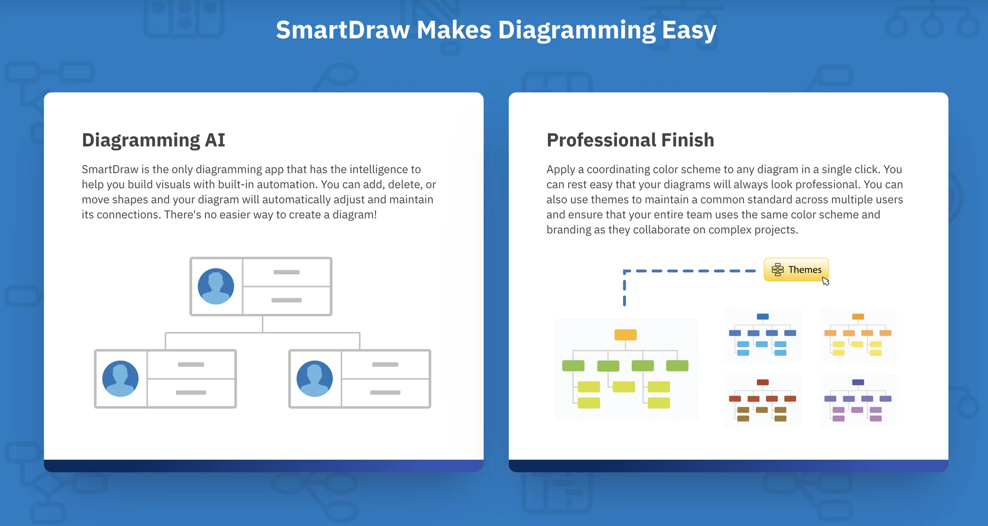 SmartDraw feature cards showing diagramming AI with an org chart and color theme options