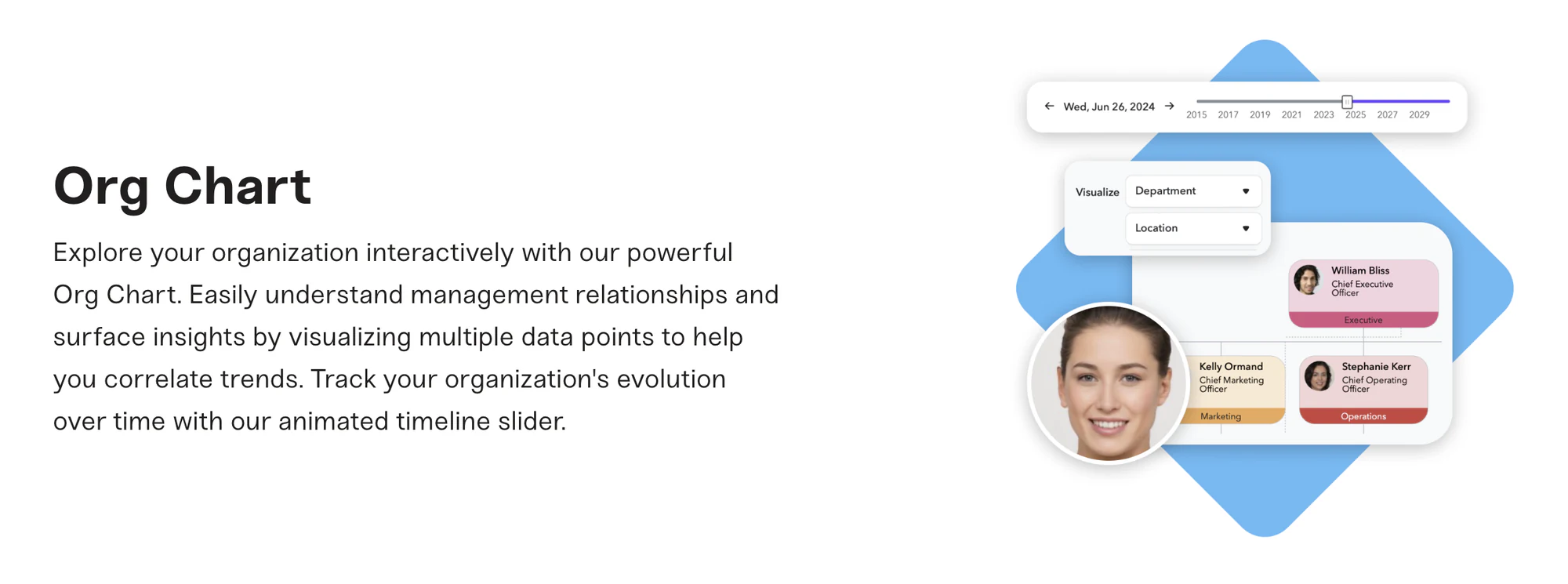 ChartHop org chart feature with a timeline slider and department and location filters