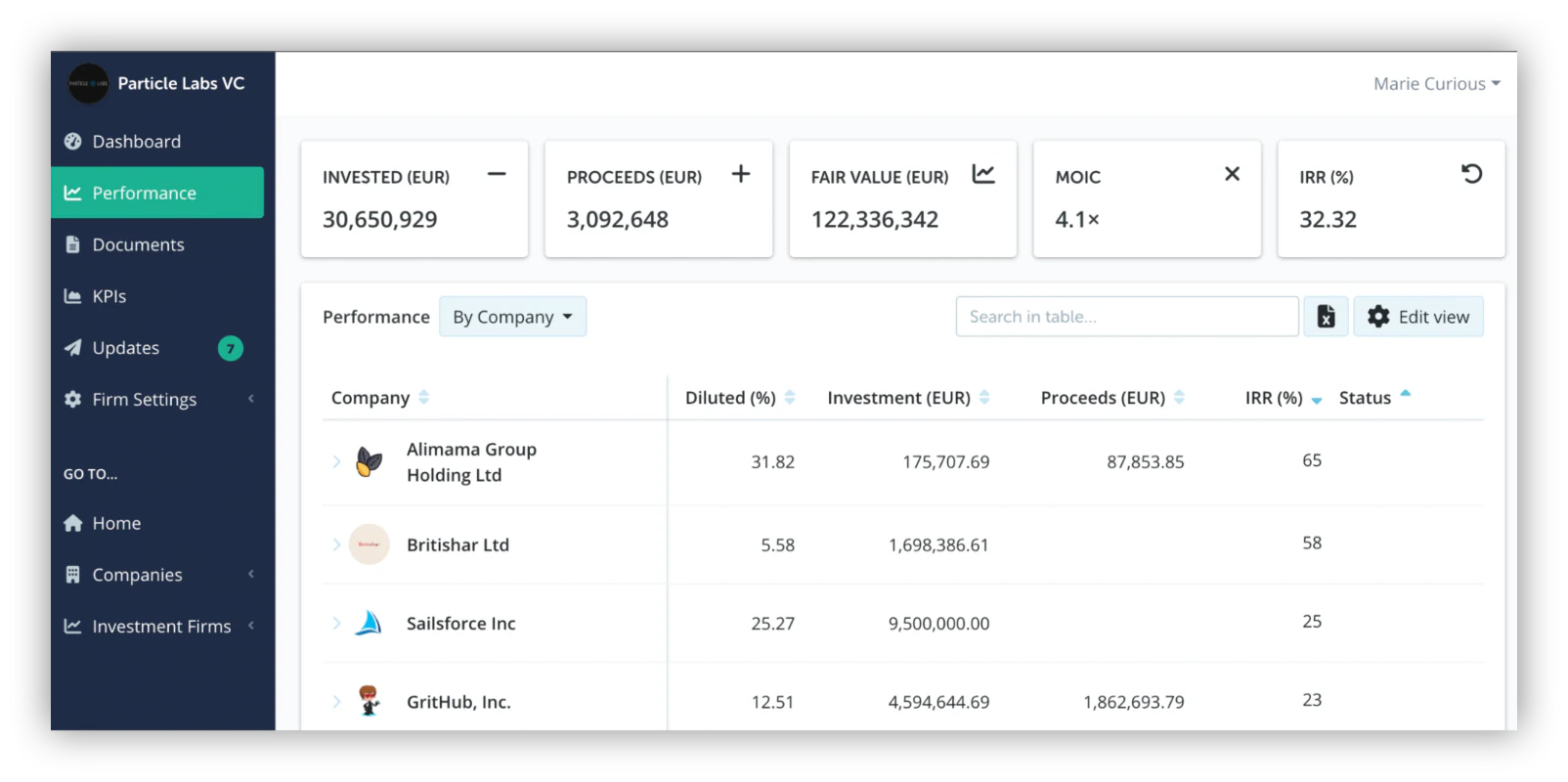 ledgy Portfolio analysis