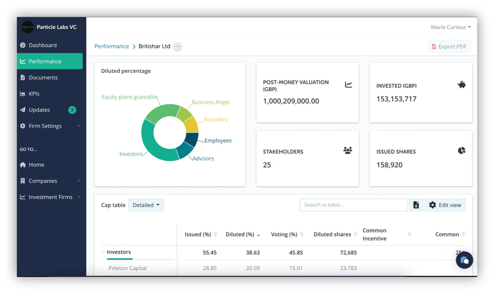 ledgy Portfolio analysis