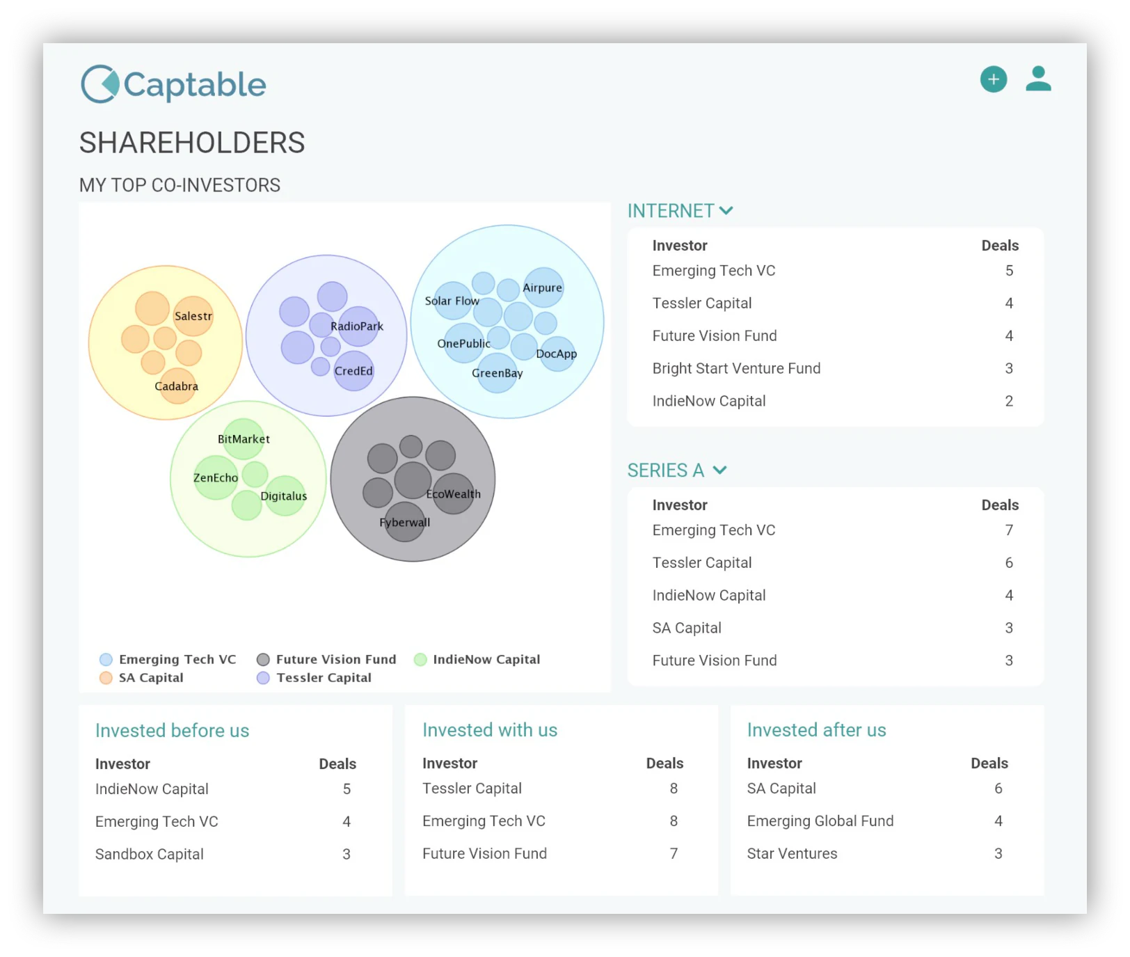 Fundwave Portfolio analysis