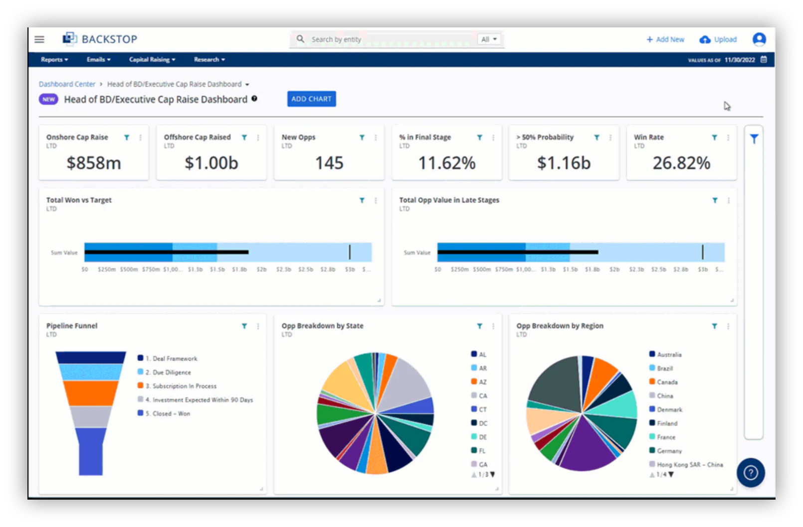 Backstop Investor Portal Reporting features