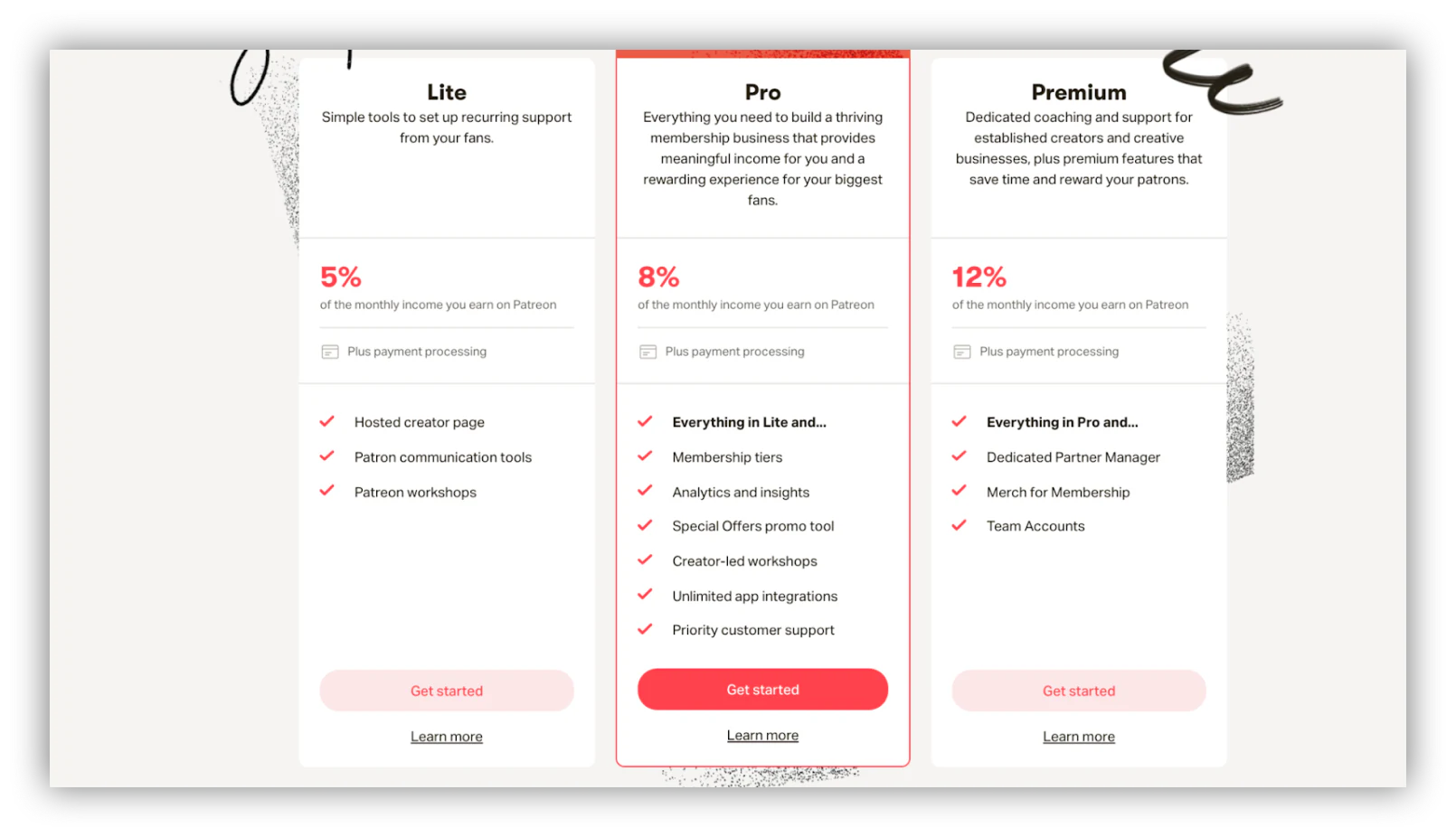 patreon pricing and plans