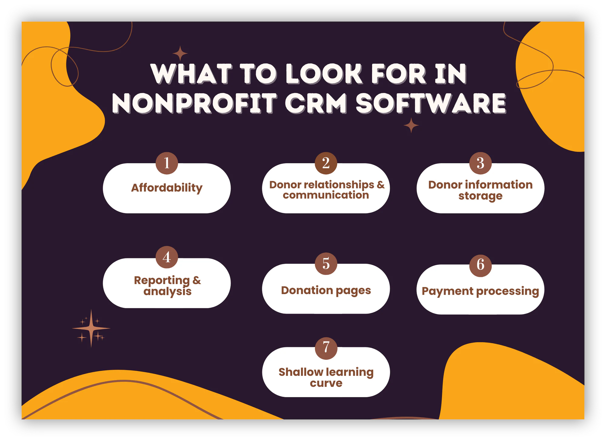 An illustration summarizing the main features nonprofits and NGOs should look for when considering CRM software.