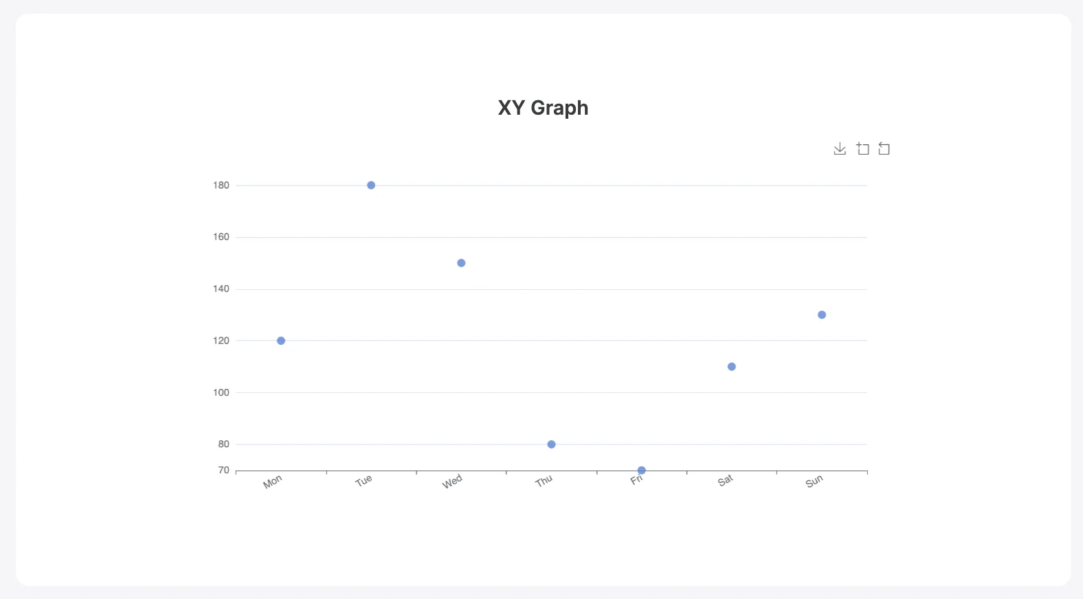 Published XY scatter chart built with Softr using Google Sheets data