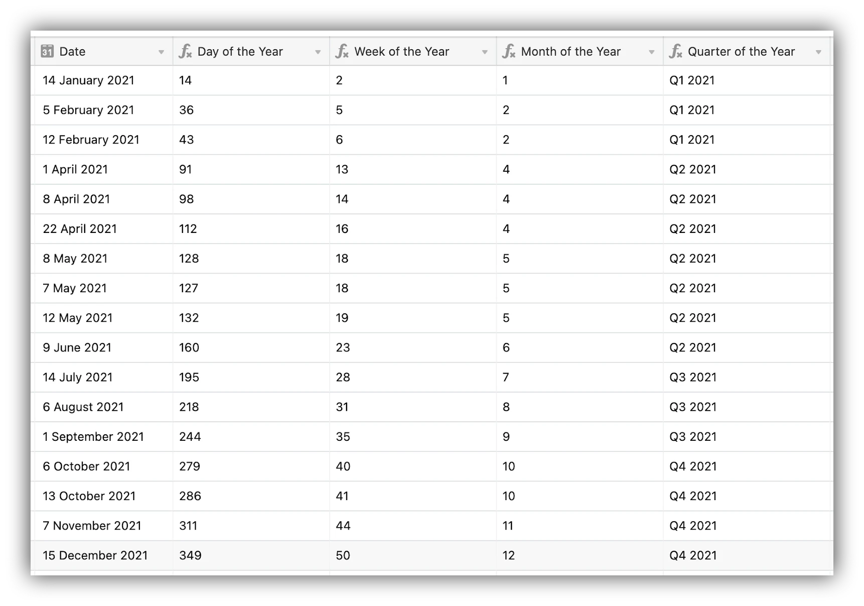 Airtable formula returning the day, week, month, and quarter number for a date field