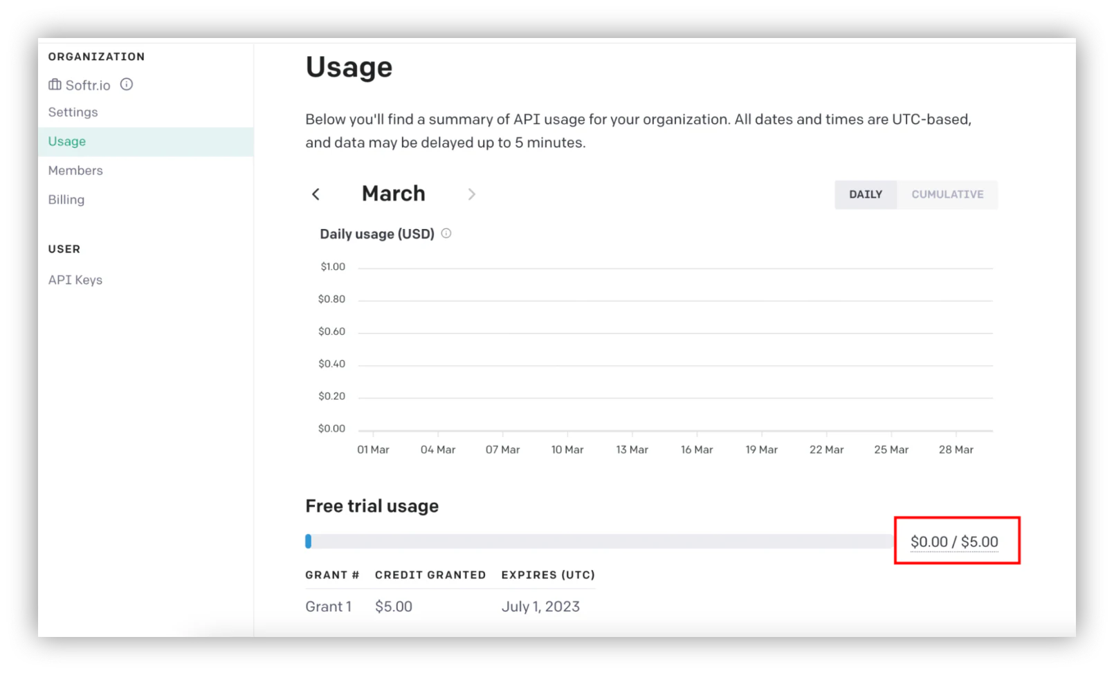 OpenAI usage and billing dashboard showing available credits