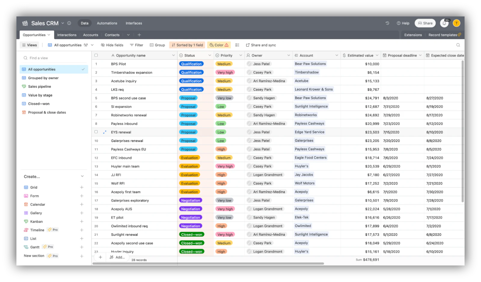 Airtable Sales CRM template with opportunities listed by status, priority, owner and estimated value