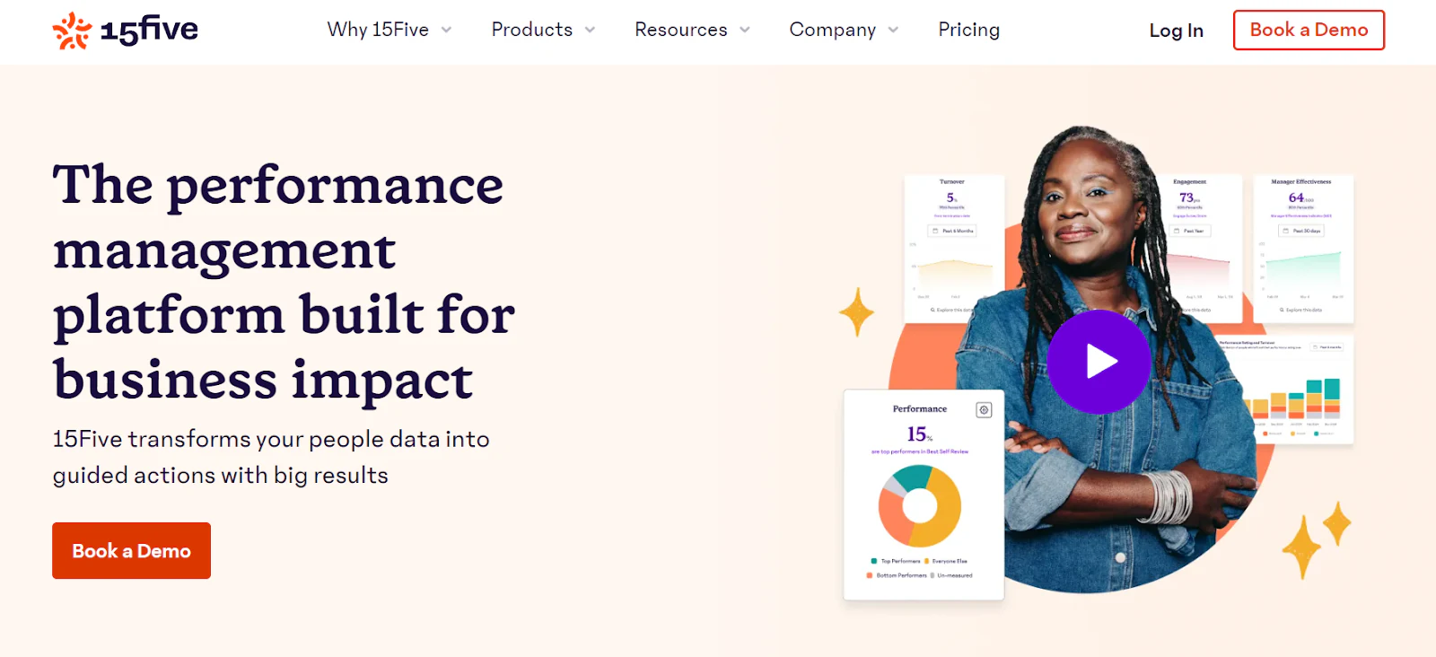 15Five performance management home page with performance and engagement chart cards