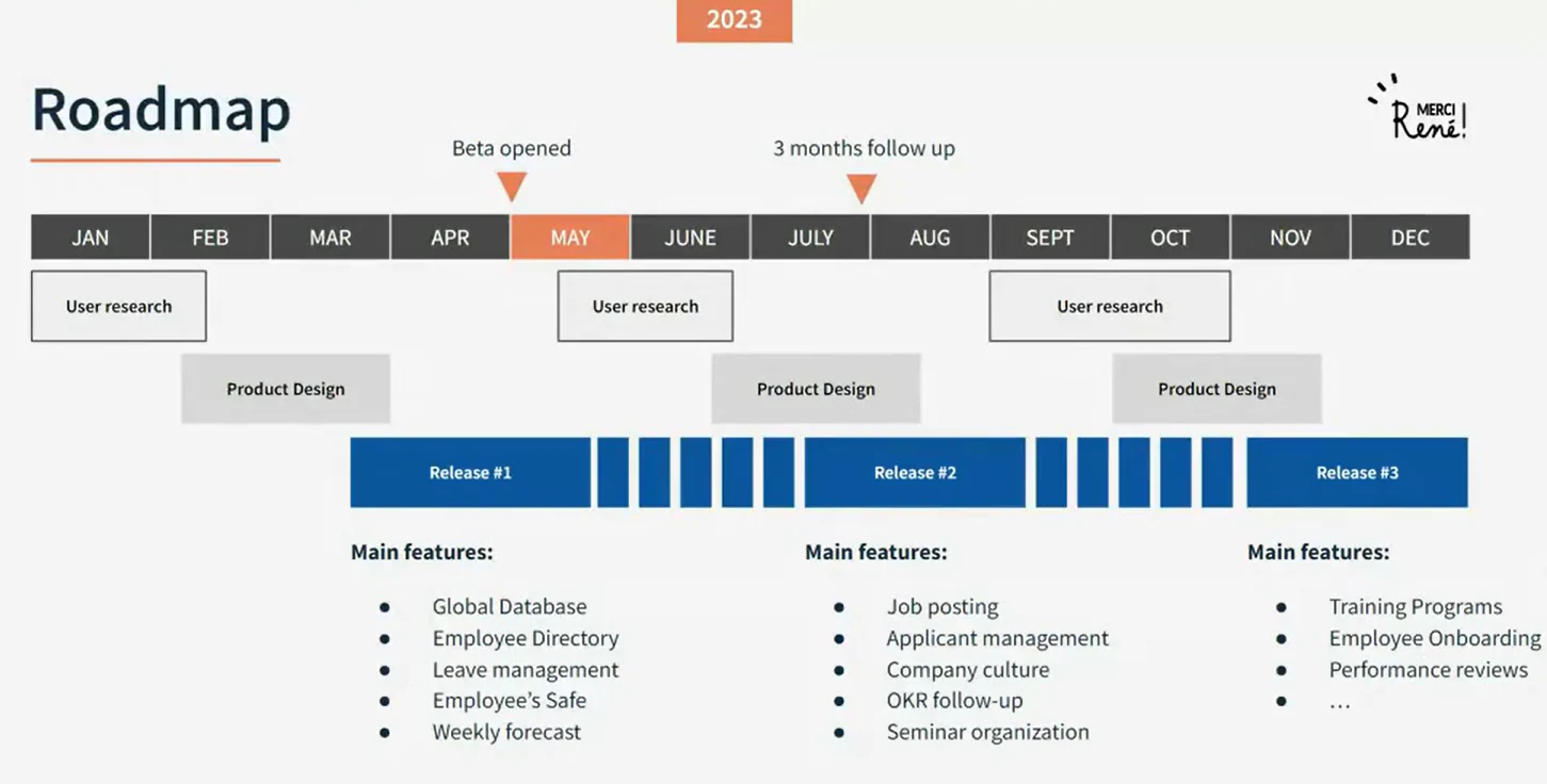 HR portal roadmap chart