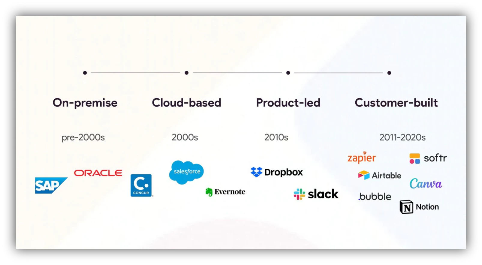 Knowledge worker building a custom internal tool on a no-code platform without developer help