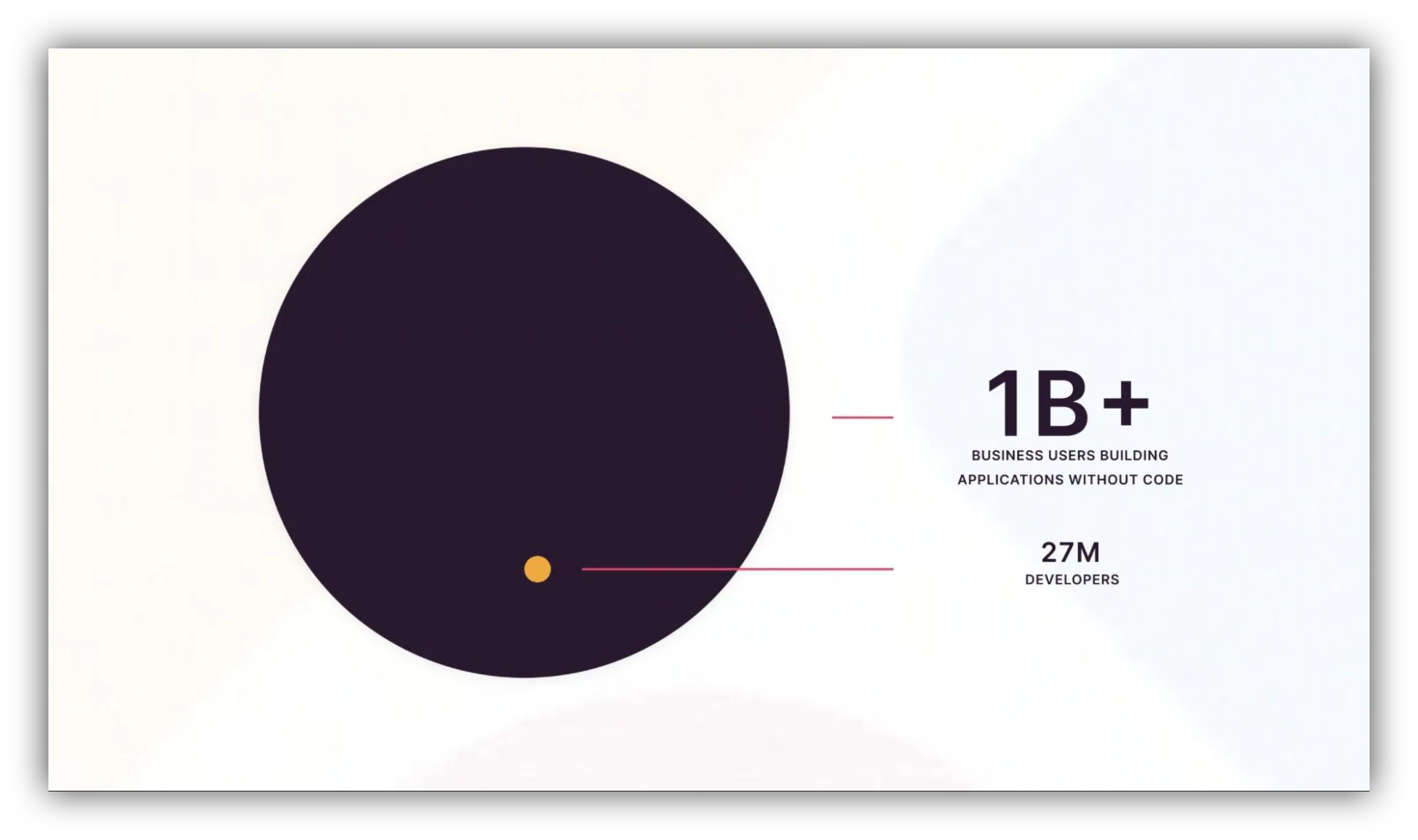 Illustration of the global developer shortage with demand for software outpacing available coding talent