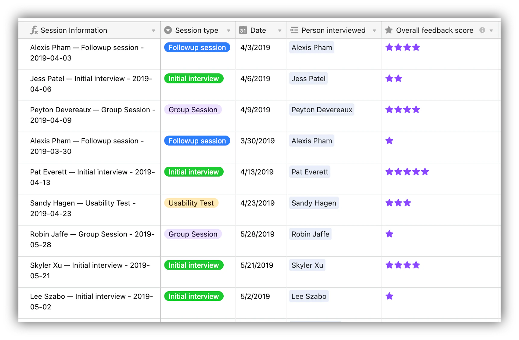 Airtable primary field built with a CONCATENATE formula in an applicant tracker