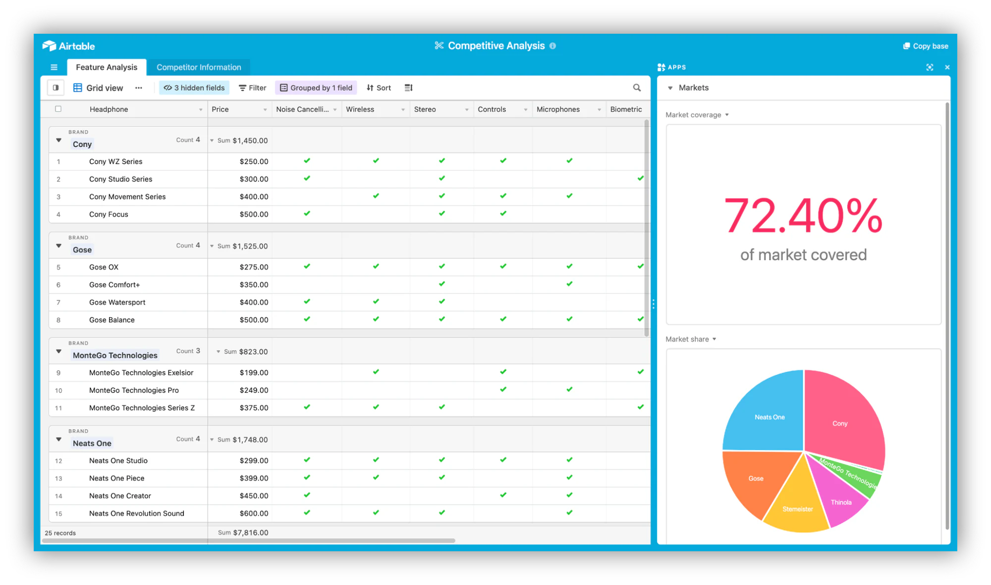 Airtable issue tracking template for automating bug and ticket management