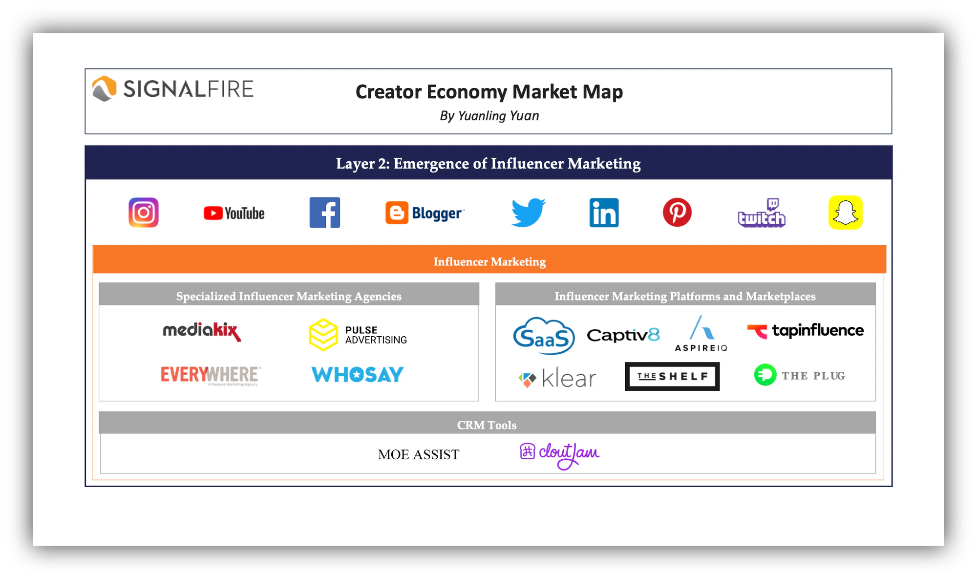 creator economy market map