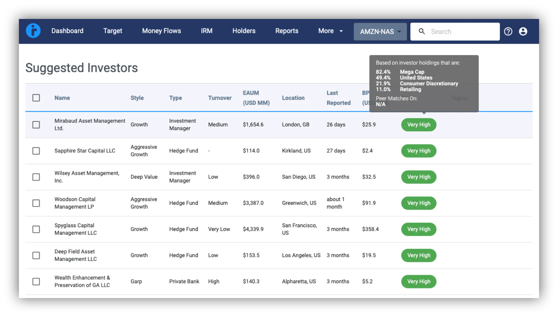 Reporting and analytics