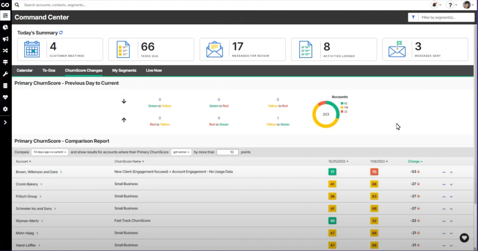 ChurnZero customer success screenshot