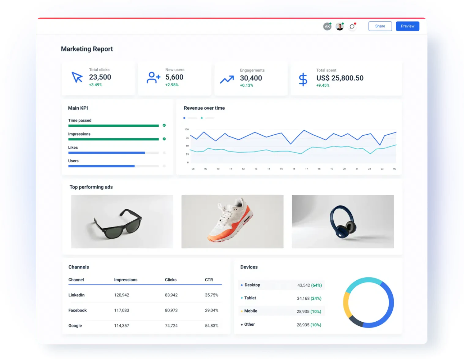 whatagraph client reporting software