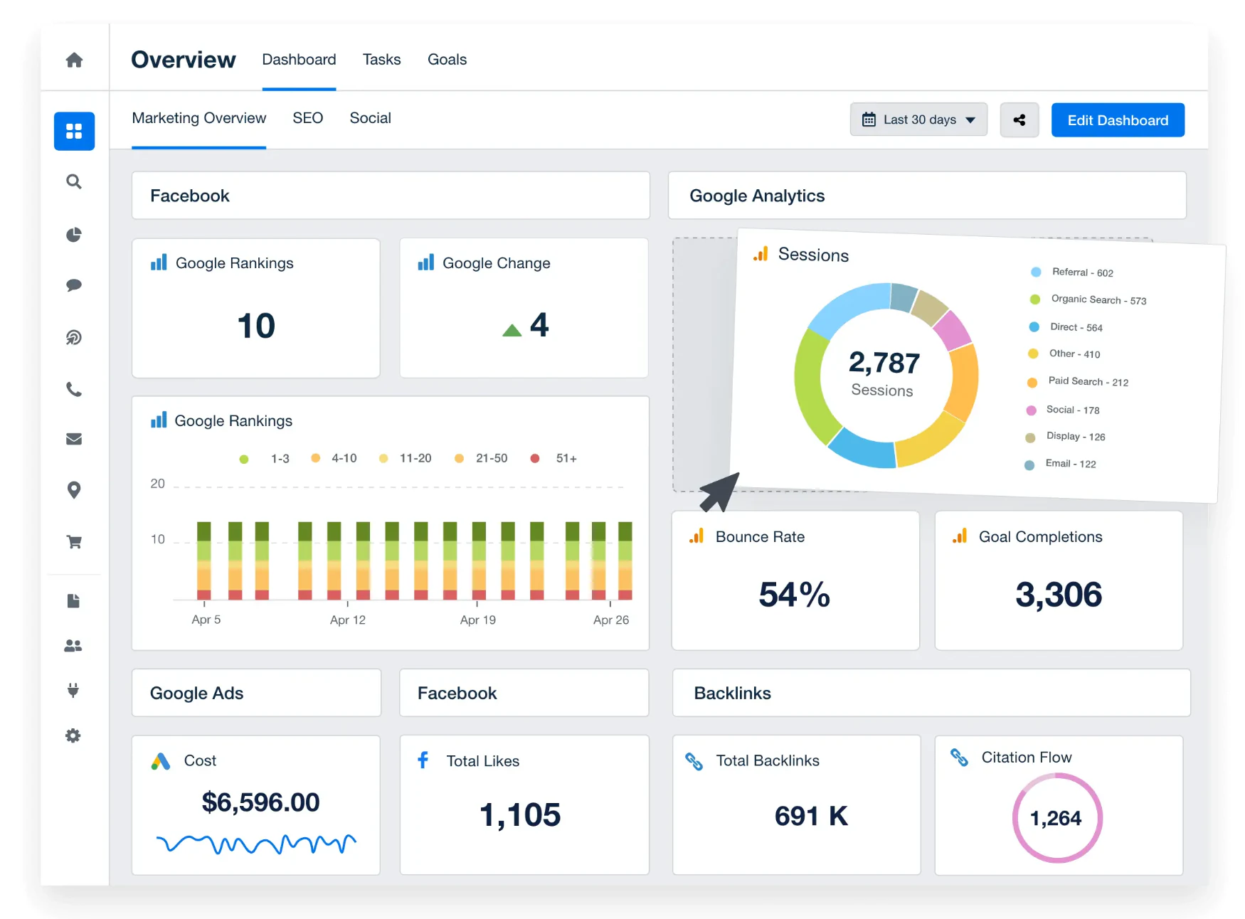 agencyanalytics client reporting software