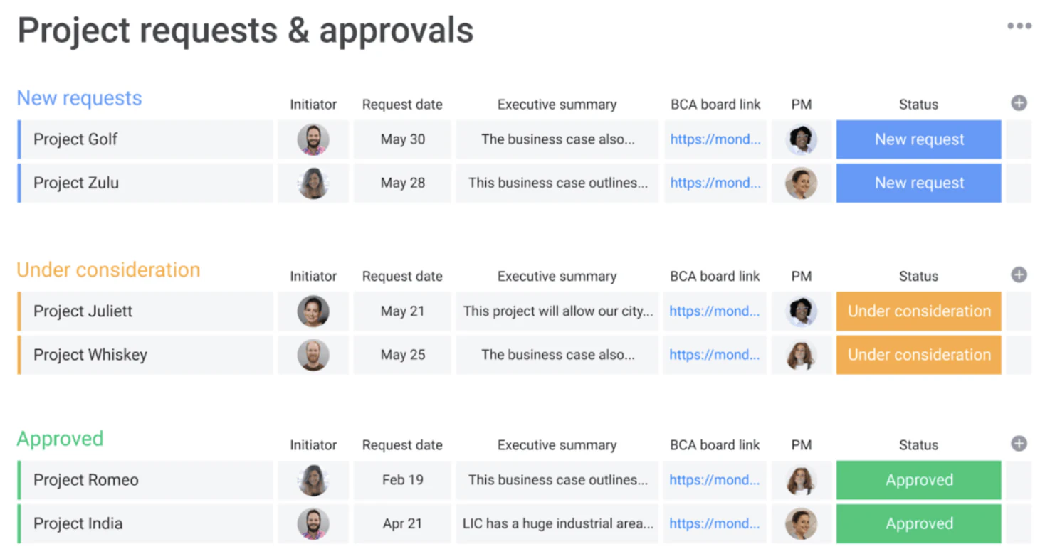 monday.com project requests and approvals board grouping projects into new, under consideration and approved