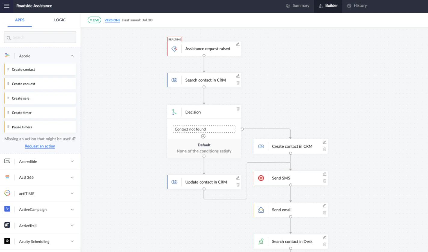 Zoho Creator workflow builder for a roadside assistance request with CRM lookup, a decision step, SMS and email