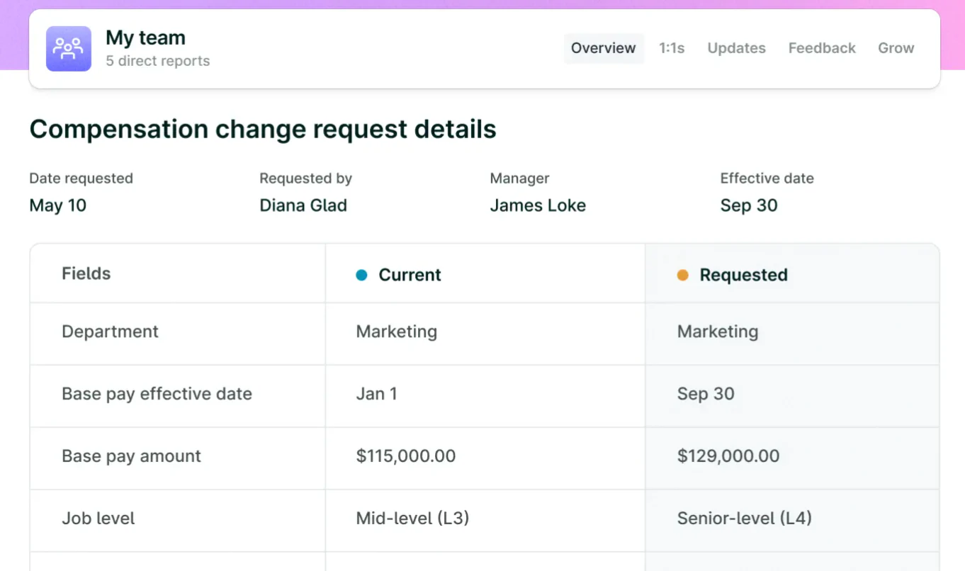 Lattice performance management software