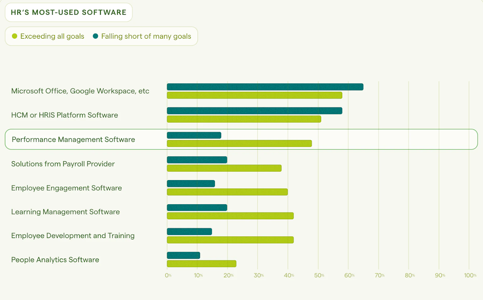 Most-used HR software