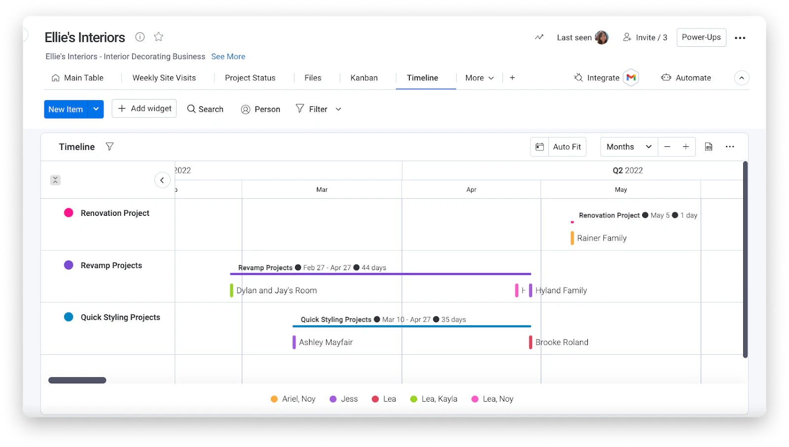 monday.com timeline view showing interior design projects plotted across months